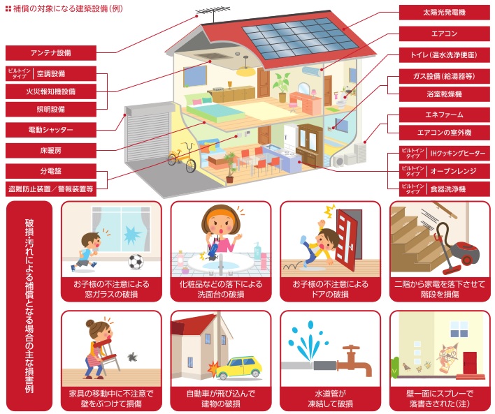 破損・汚れによる補償となる場合の主な損害例